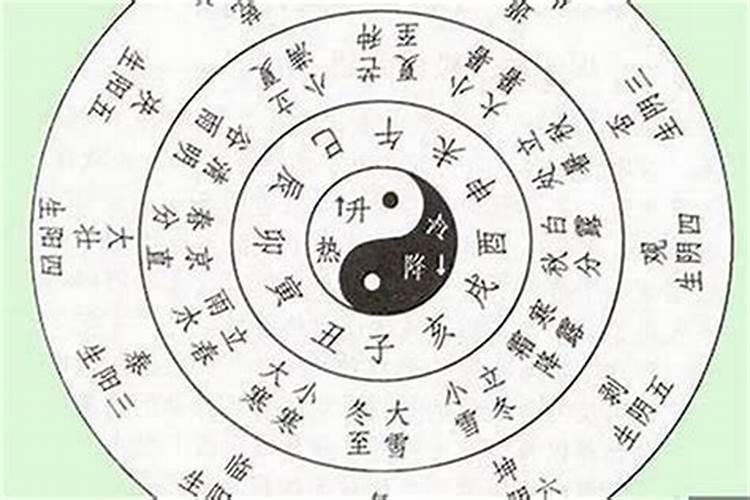 八字不合的两个人真的不能结婚吗