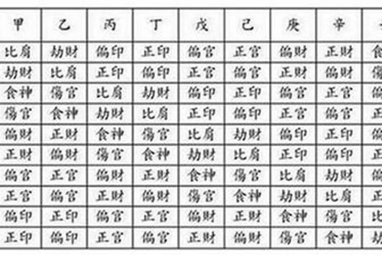 八字算命很肯定会生病的那一年该如何化解