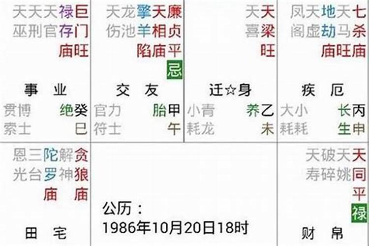 巨门在父母宫什么意思