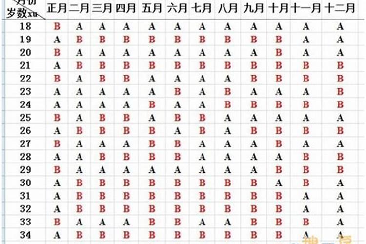 2022要生虎宝宝几月备孕,86年女性在2022年可以生虎宝宝吗？