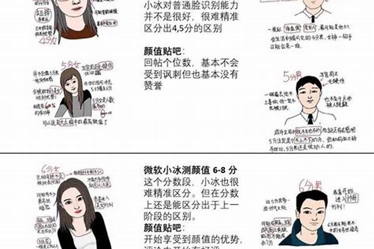 如何知道自己的生辰八字是什么？