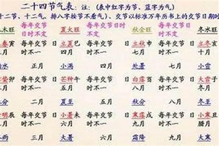 算到子嗣不顺是什么意思？