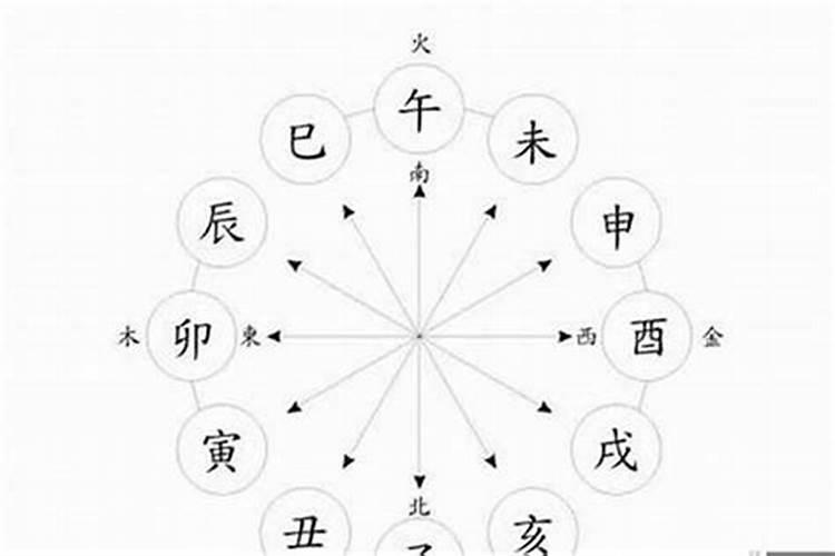 什么是八字命局从格？八字从格详解