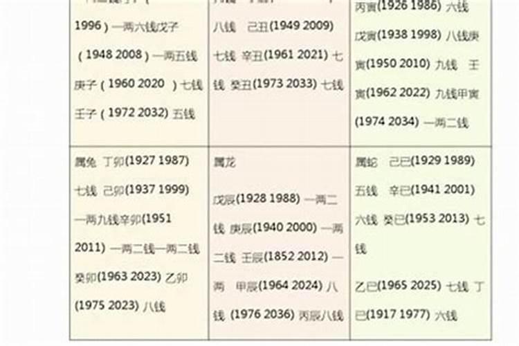 1994年属狗男和属猪女相配吗