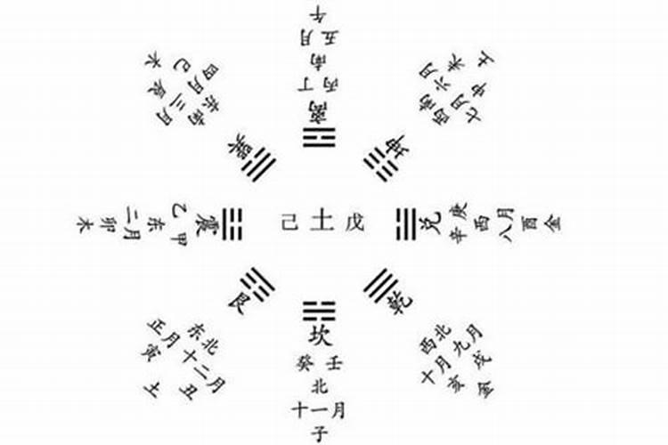 按照八字来起名的原理