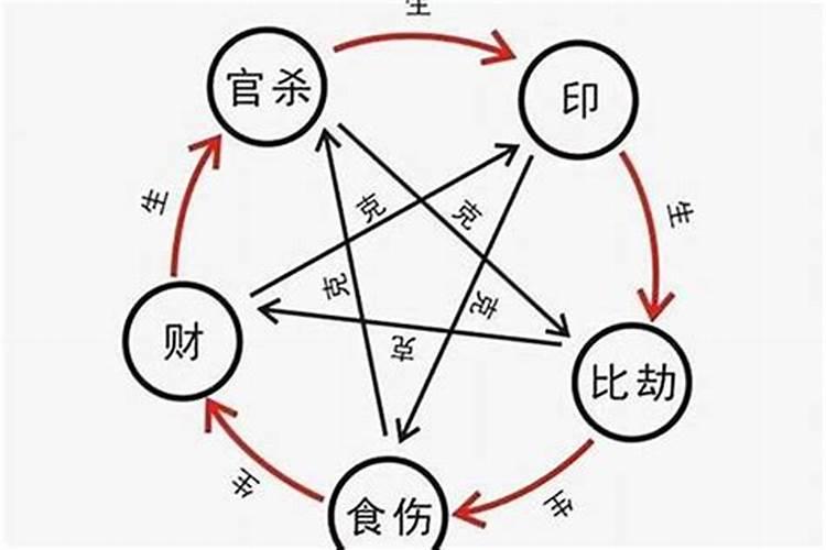什么是杀印相生格怎么查？