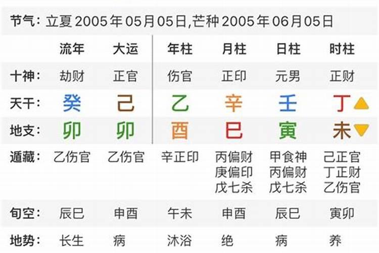秋分节气的六大习俗活动