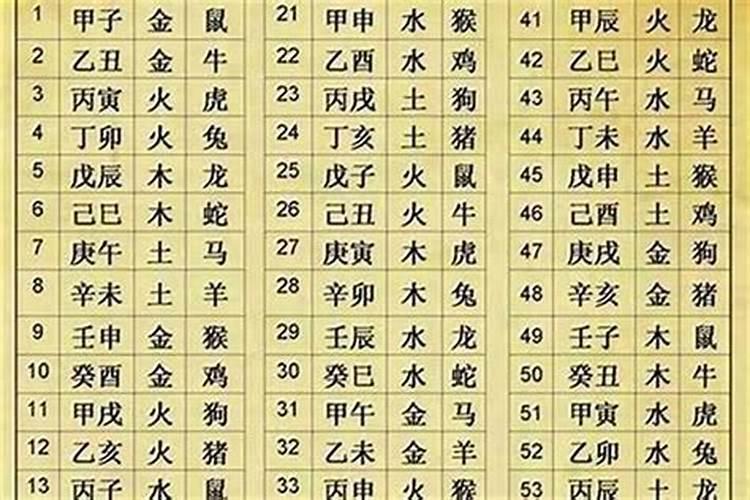 如何计算自己的八字重量