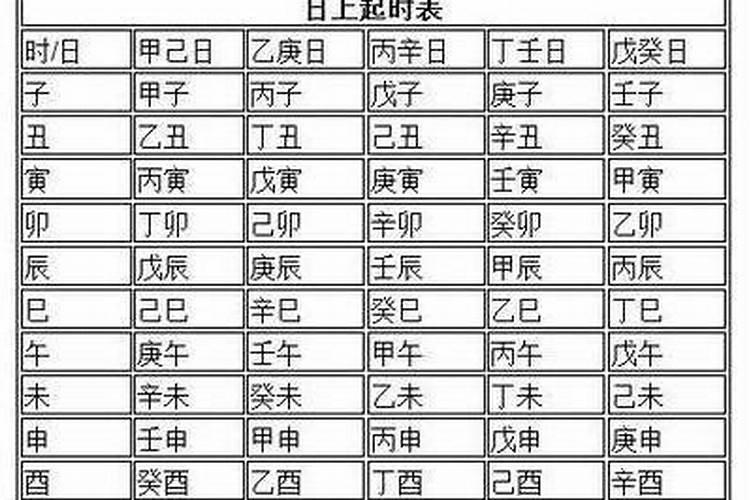 两个人的生辰八字怎么看合不合 如何化解八字不合？