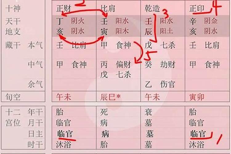 八字算命:甲寅日蕞好的出生时辰