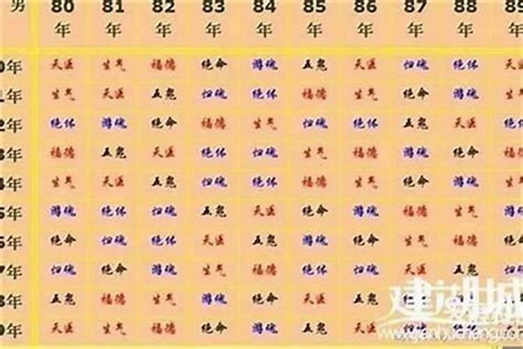 姓名五行和八字不合怎么办？