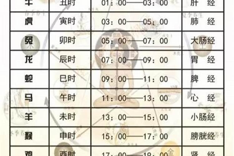中元节几点