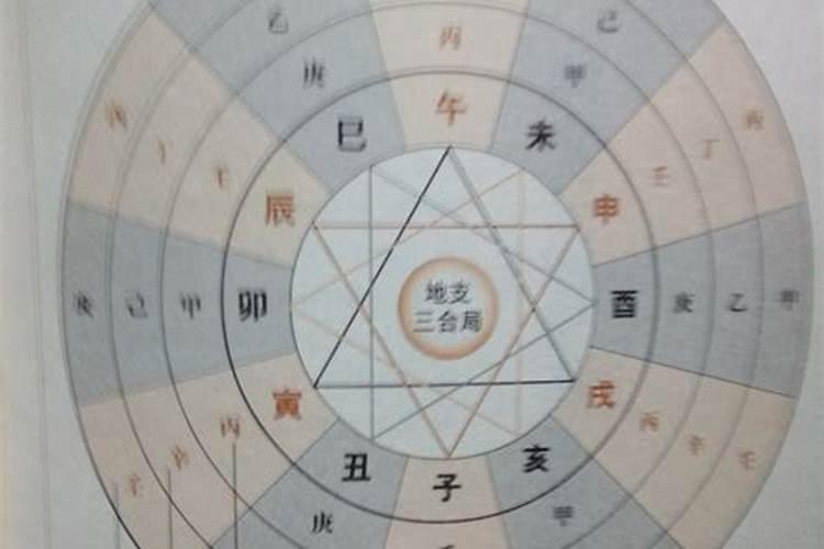 命宫与四柱哪个重要