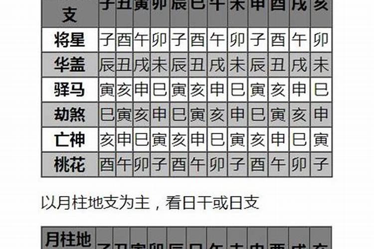 三丘五墓杀是什么意思