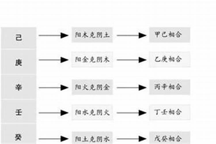 八字里无合的关系是什么意思