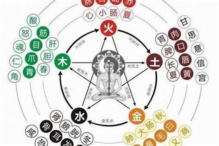 两个火命人在一起适合做夫妻吗？