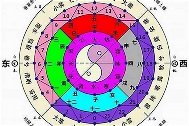 童子身上会有胎记之类的嘛