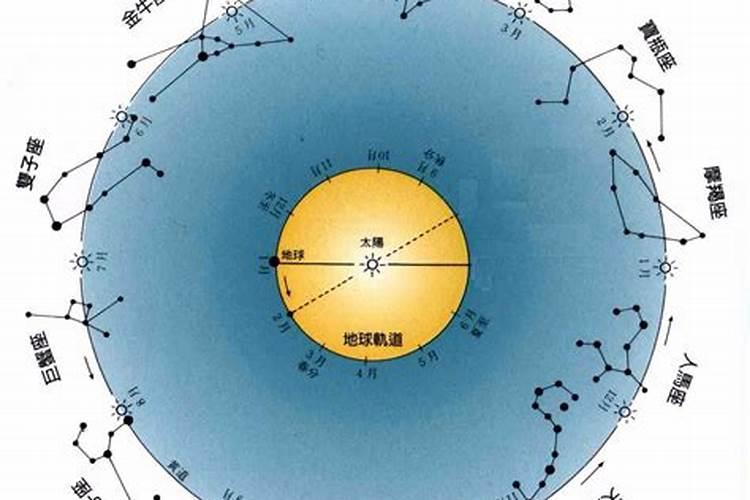 由天府星所落宫位看你命格特质和人生优势
