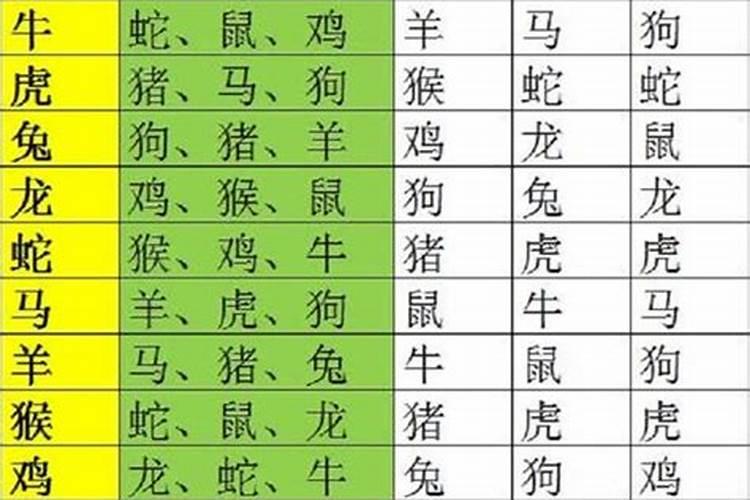未时和申时婚姻合吗 婚姻运势发展如何