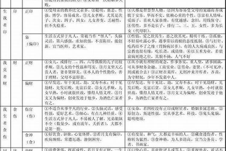 一年中的24节气有哪些、？