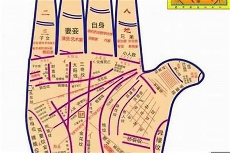把生辰八字压在庙里的香炉下会怎样？