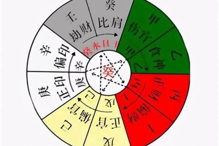 八字排盘 流年神煞代表了什么意思？