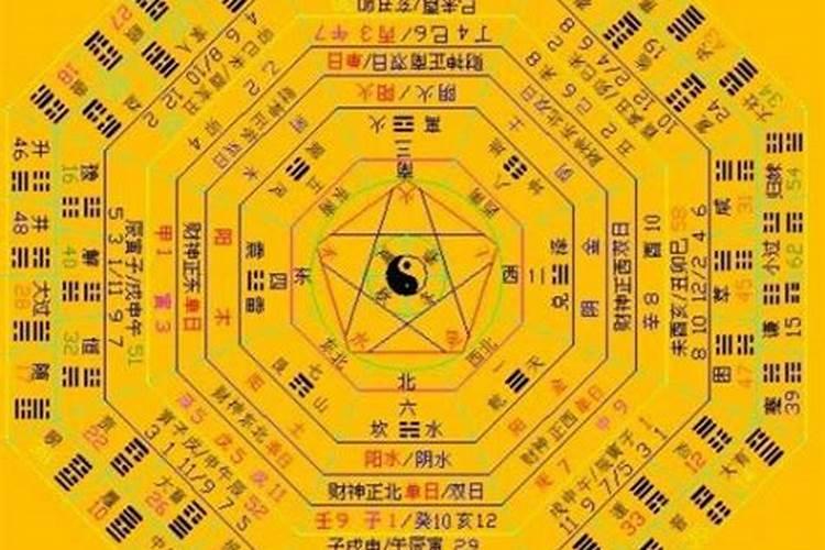 在网上算命输入了自己的姓名和生辰八字,会有危险吗？