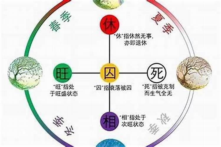 如何分析日干旺衰