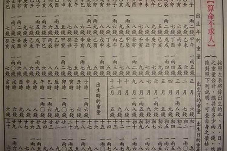 八字算命可信度多高？100%？