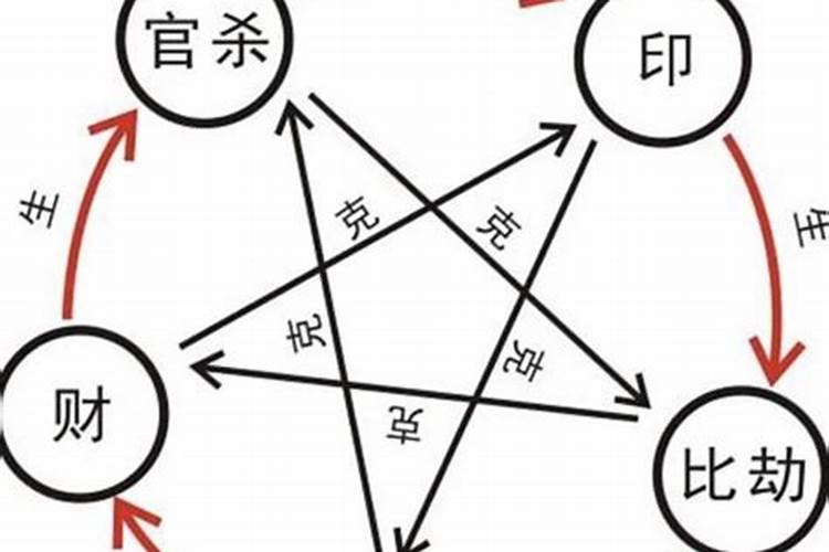 命理师和卦师的区别