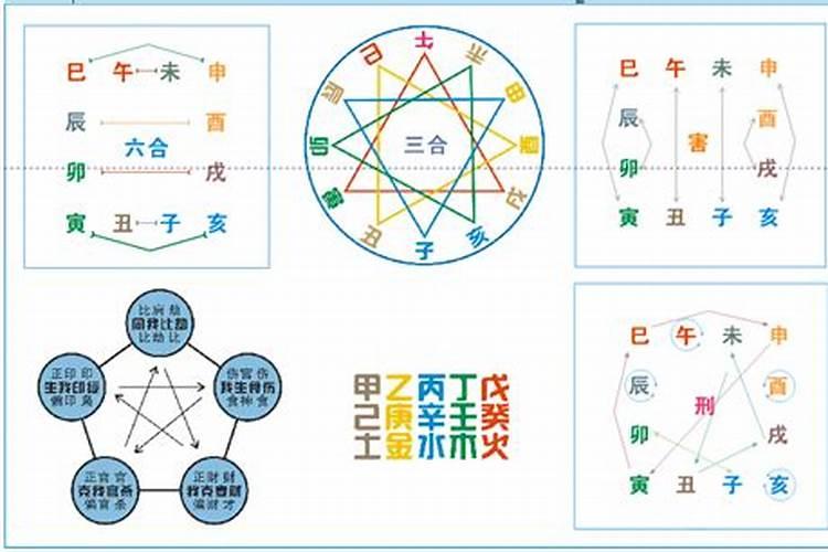 请问八字天干可以生地支吗
