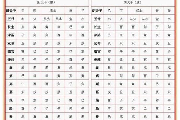 八字排盘流年大运墓病死绝,国际易经网八字排盘系统