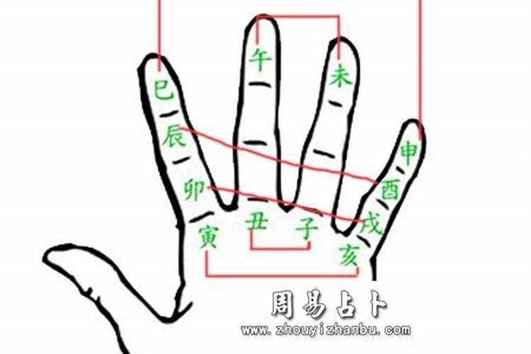 合婚有哪些