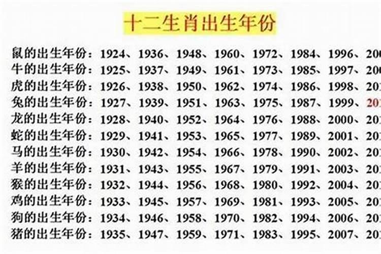 1994年农历九月初九 是什么星座