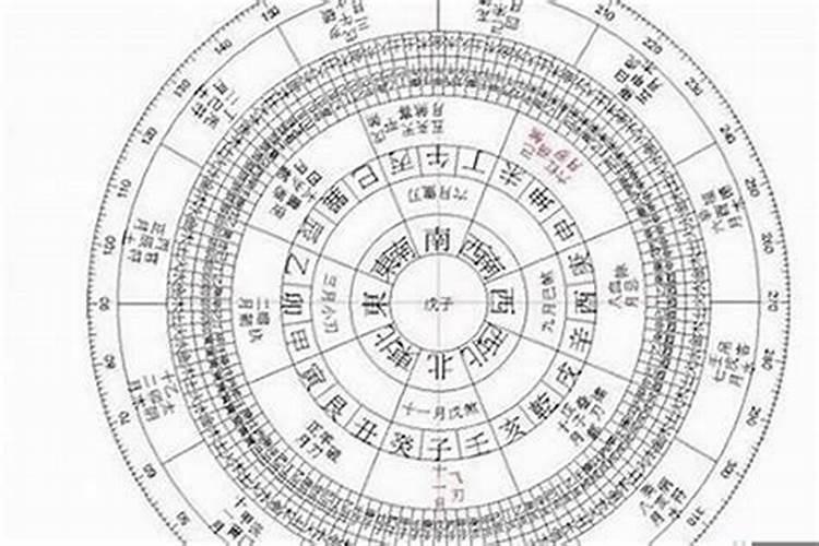 2024年12月财神方位表 十二月求财哪个方向好？