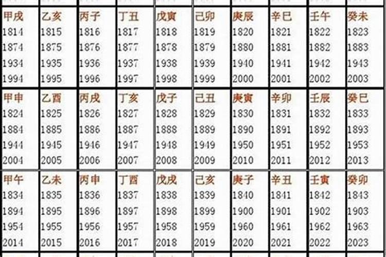 八字中没有财库怎么办 及时补财库使得财源配位