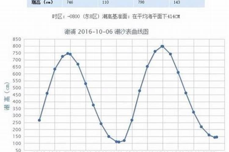 三才和总格哪个更重要