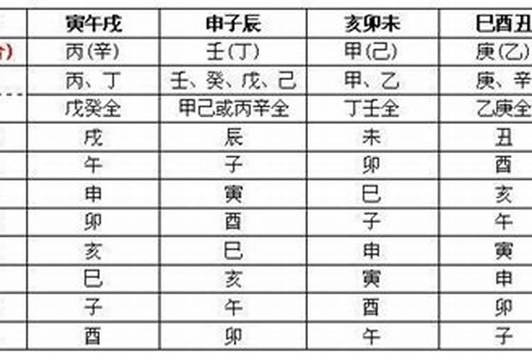 八字排盘 神煞