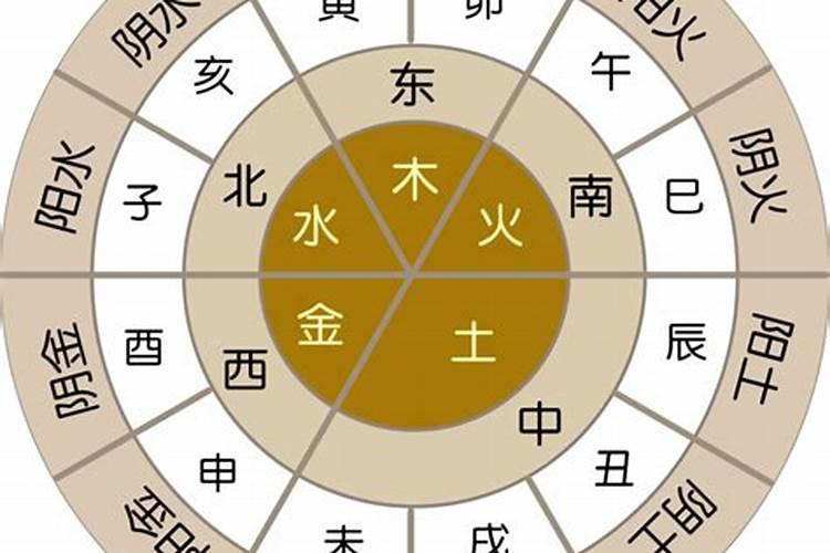免费八字算命测试平台推荐