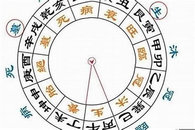生辰八字不好的破解方法