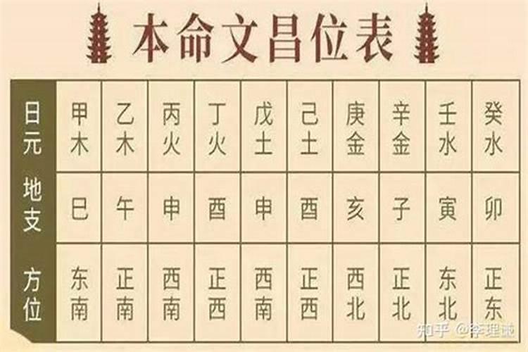 详解书房文昌位的风水知识