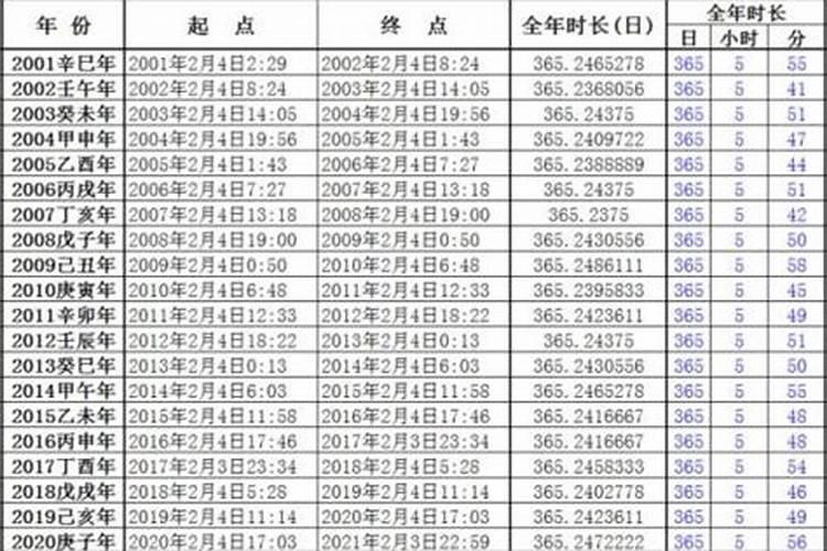出生时辰算五行缺什么,怎么根据出生年月时辰算自己的五行缺什么？百度...