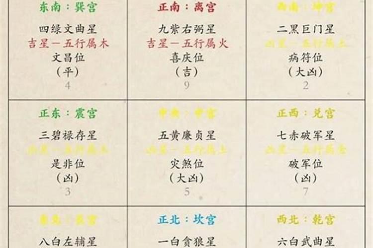 催旺桃花的风水布局