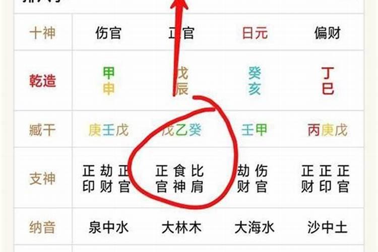 八字硬不硬怎么测 如何判断一个人是否命硬？