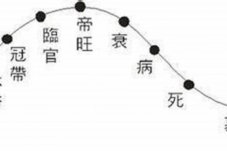 十月初一佛学的解释