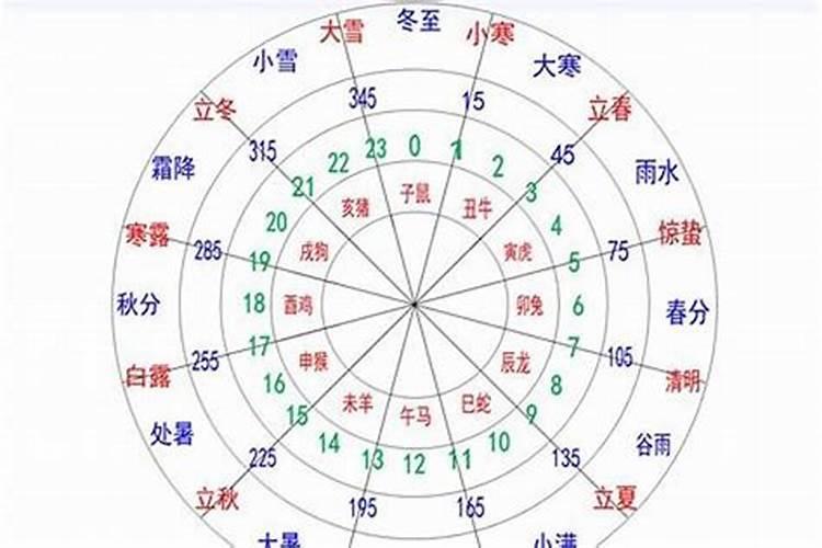 财神爷上几根香才对？谁晓得啊？