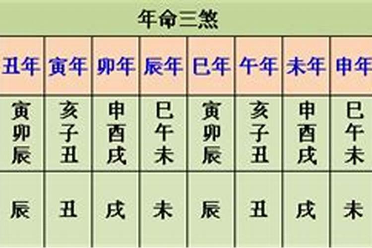 属鸡的本命佛 不动尊菩萨佩戴禁忌