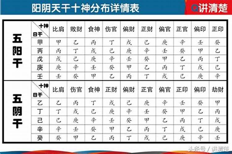 如何根据生辰八字算命