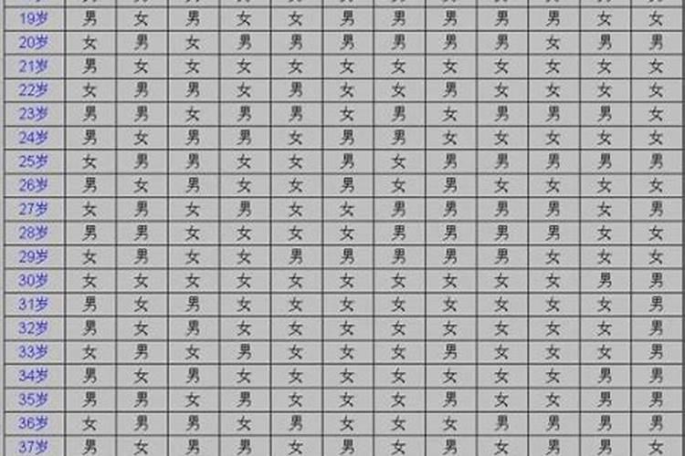 八字测生男孩女孩准吗,免费八字算生男女最准确的