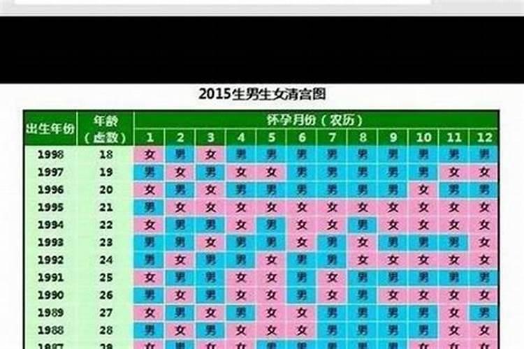 八字看一生有几段婚姻准吗,八字能看出来人一生中婚姻有几次